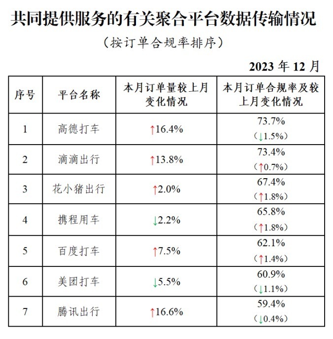 汽车订单客户端红色加力订单通登陆-第2张图片-太平洋在线下载