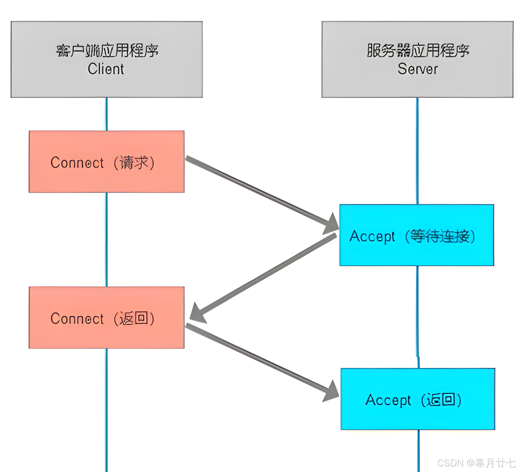 unity客户端网络通信uniapp中的mqtt通信