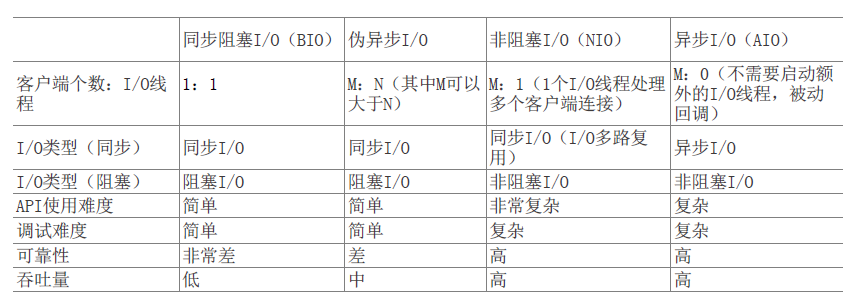 netty服务端客户端netty服务端等待前端请求时间-第2张图片-太平洋在线下载