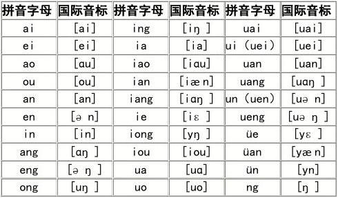 中文拼音缩写客户端excel汉字转拼音缩写-第2张图片-太平洋在线下载
