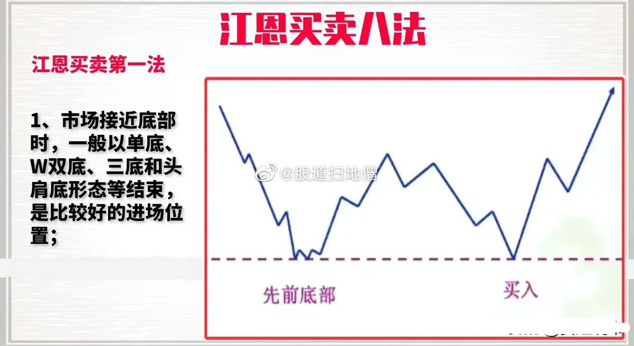 江恩安卓版江恩炒股软件下载